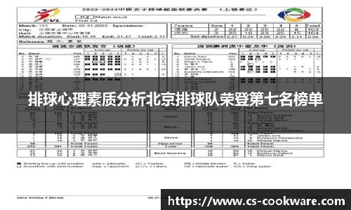 排球心理素质分析北京排球队荣登第七名榜单